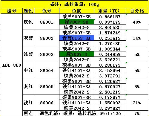 ADL-860