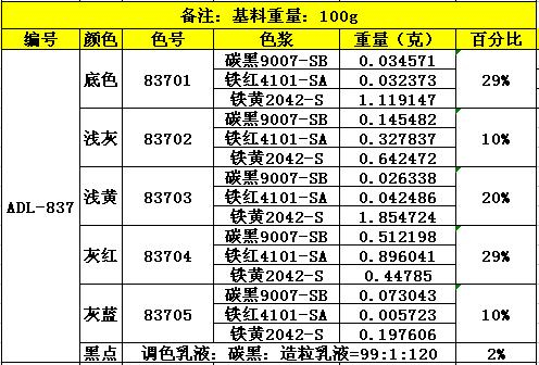 ADL-837