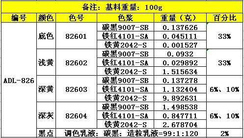 ADL-826